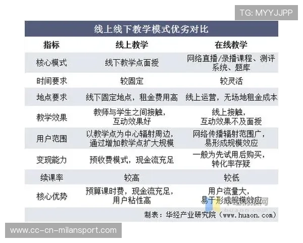 体育教育在线+线下结合模式成为行业标配